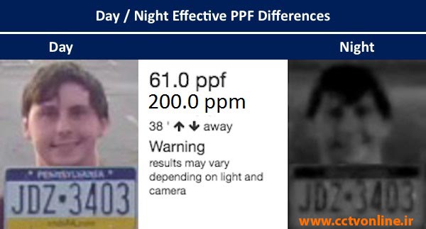 تفاوت PPF دوربین مدار بسته روز شب
