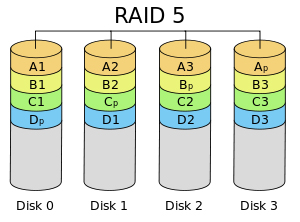 تکنولوژی ذخیره سازی RAID5