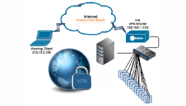 آموزش نصب و راه اندازی دوربین مداربسته تحت VPN (ارتباط ریموت از طریق VPN)